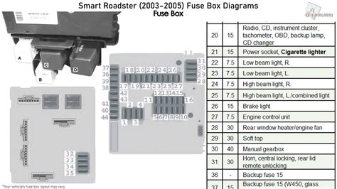 2004 smart car fuse box 